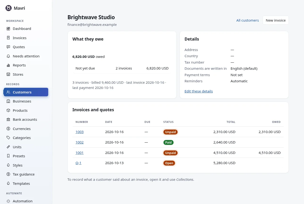 A customer page: what they owe by how late it is, last invoice, payment and contact, and all their invoices. Fictional demo data.