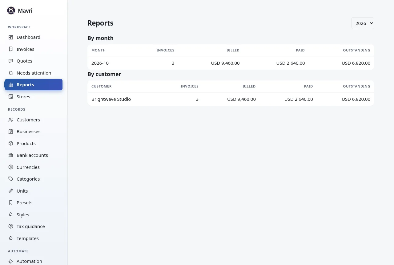 Billed, paid and outstanding totals by month and by client for a chosen year. Fictional demo data.